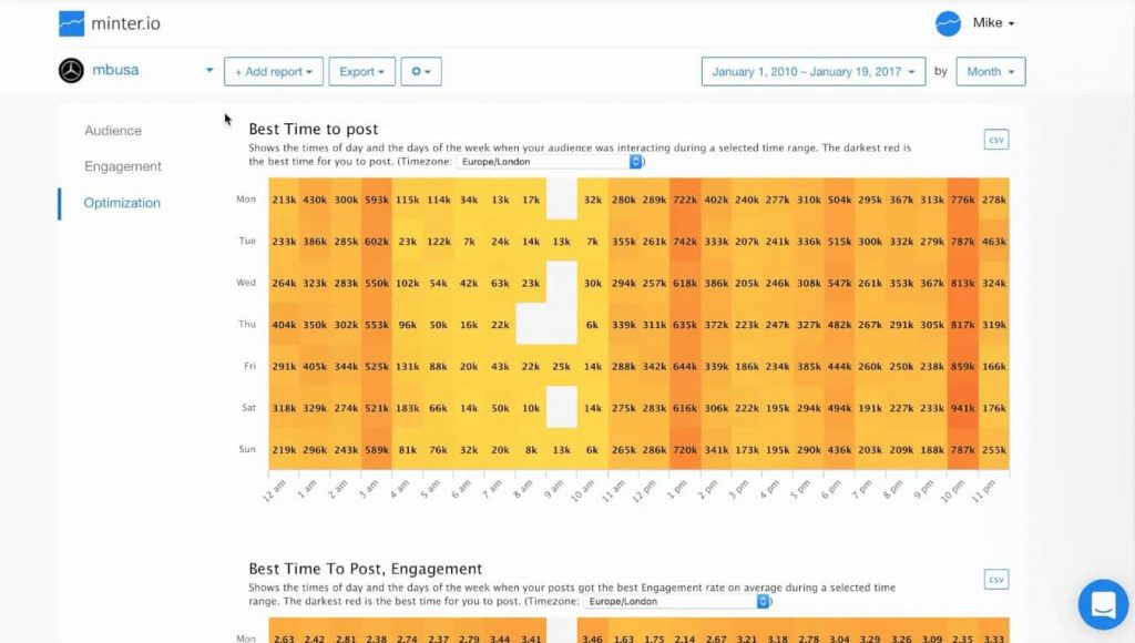 Tool analisa Instagram Minter.io