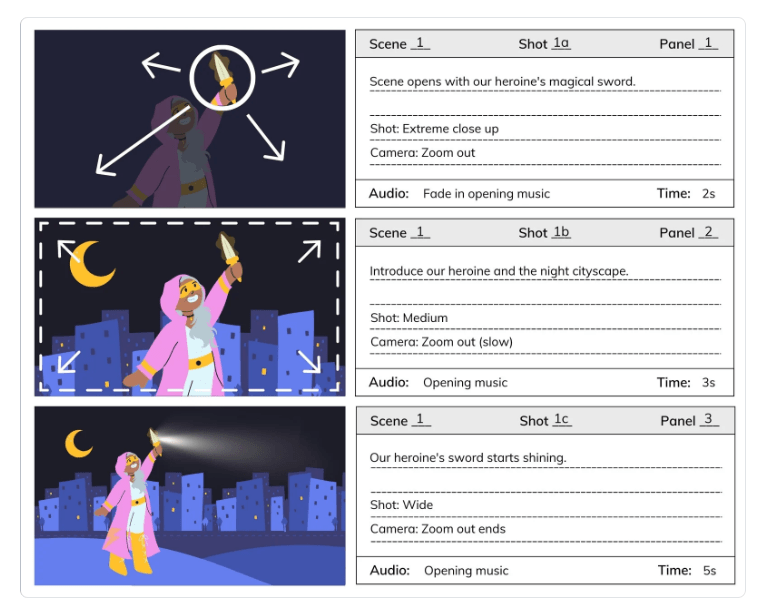 contoh storyboard sederhana