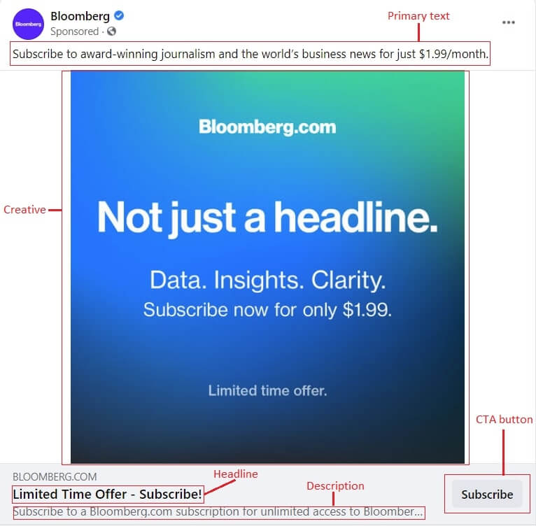 manfaat facebook ads library copywriting iklan
