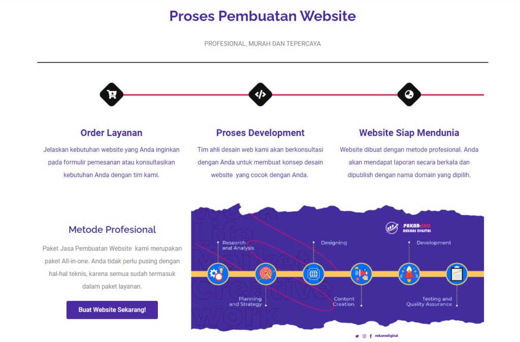 proses pembuatan website