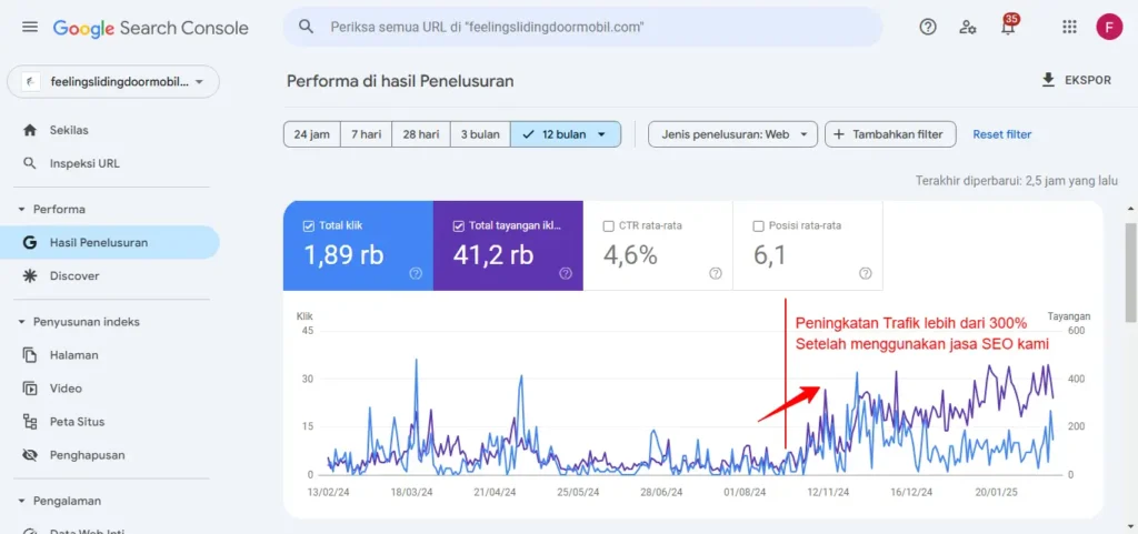 Peningkatan Trafik hasil optimasi SEO