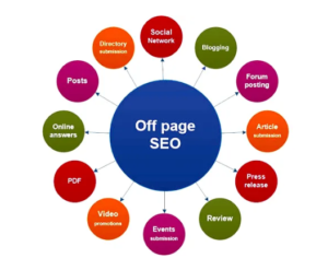 SEO Off Page